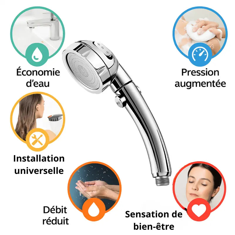 pommeau de douche économique avantages
