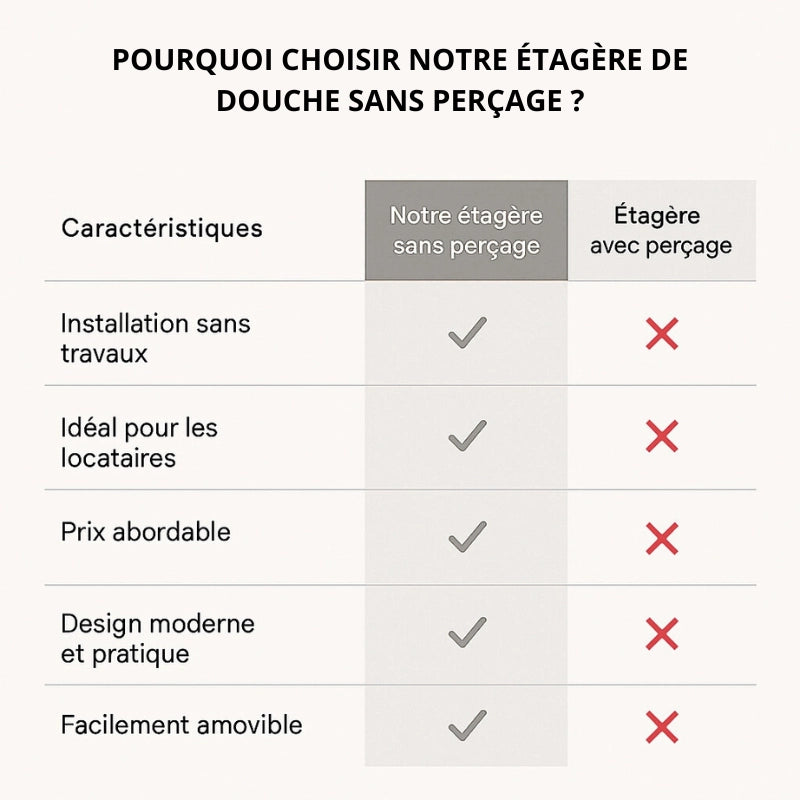 Étagère de douche d'angle sans percer