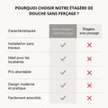 étagère de douche sans perçage comparaison
